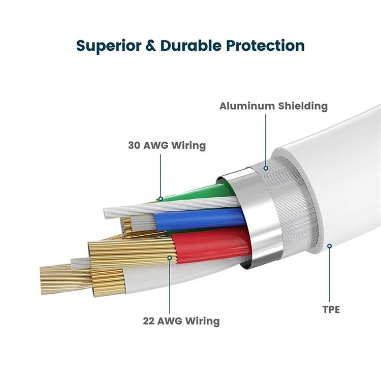 RAMPOW 1M USB-C a Lightning 8pin Cable de Carga Rápida Certificada Admite la Entrega de Energía