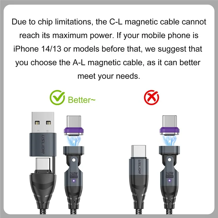 USLION US0204 Câble de charge magnétique rotatif 240W USB / Type-C vers Type-C / Micro / iP de 1,8 m
