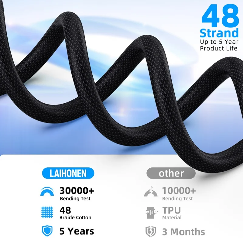 0.3m USB4 Type C Cable 240W PD Fast Charging 40Gbps High Speed Data Transfer Wire for Laptop / Phone