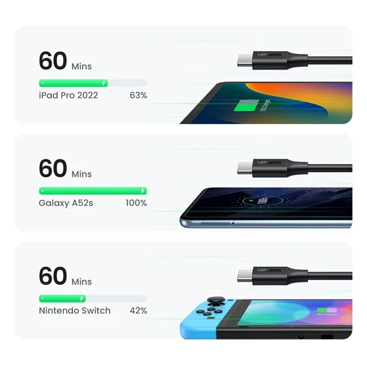 UGREEN 15177 1.5m PD 100W Fast Charging USB C to USB C Cable for iPhone  /  Macbook  /  iPad Data Wire