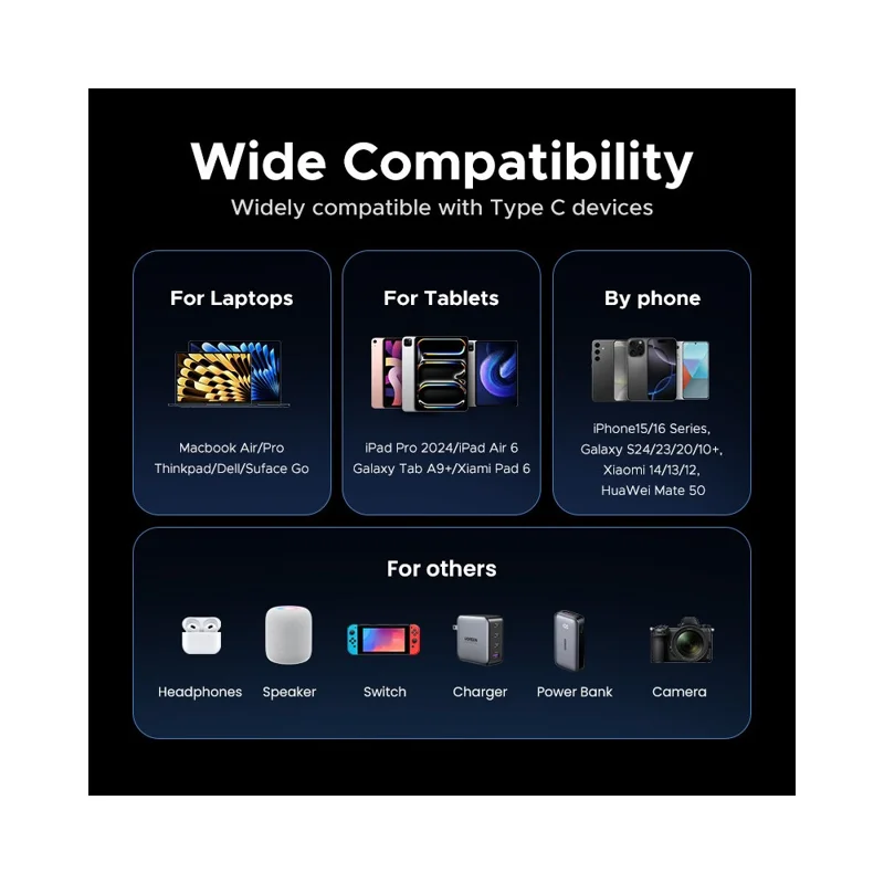 UGREEN Compatible with Thunderbolt 5 Cable Dual-Head Type-C HD 16K Video Audio Data Transfer Charging Cord