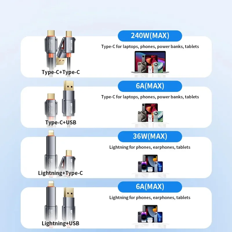 Cable de carga rápida TRANYOO T-XS10 4 en 1 de 240W, tipo C / USB a tipo C / Cable trenzado de aleación de zinc de 8 pines