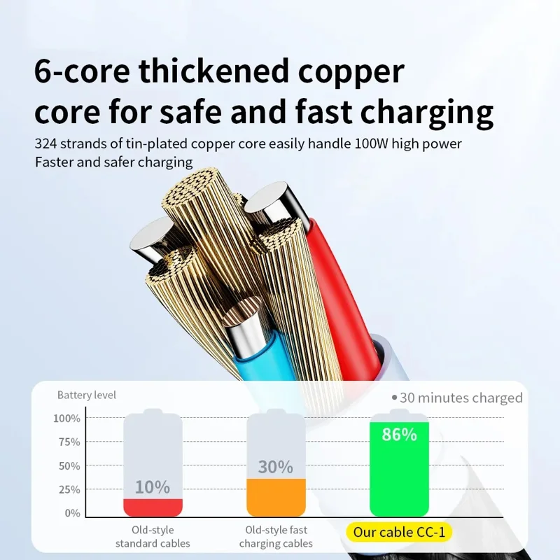 TRANYOO CC-1 Smart Auto Disconnect Charging Cable 100W Data Cable with LED Indicator for Laptops