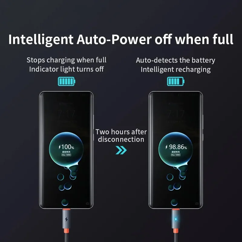 TRANYOO CC-5 1.2m Smart Auto Disconnect Data Cable 100W Type-C to Type-C Phone Laptop Cord