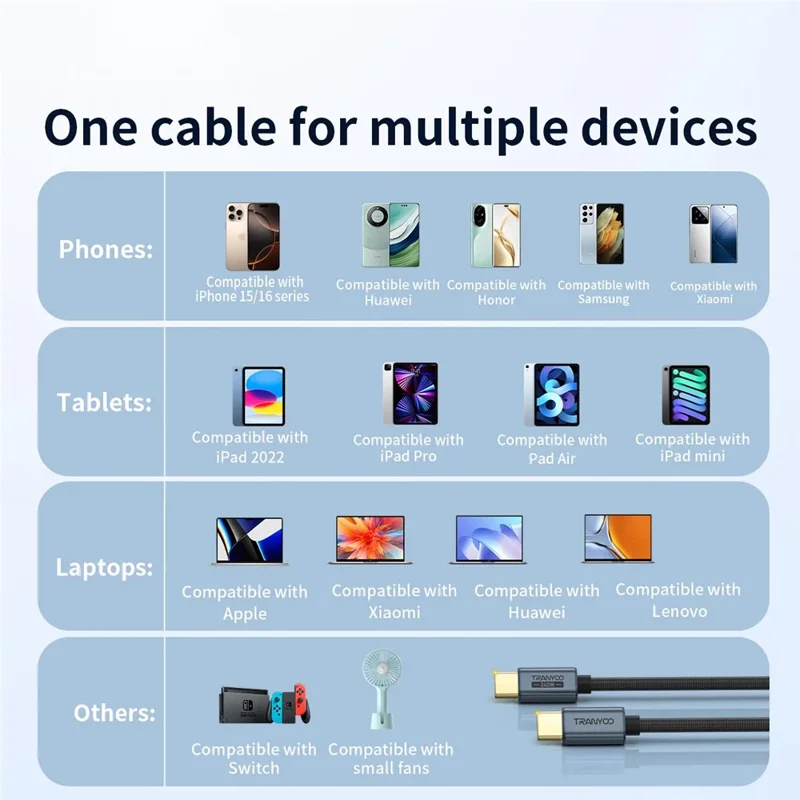 TRANYOO CC-7 1.2m Type-C to Type-C Fast Charging Data Cable 240W Laptop Charge Cord