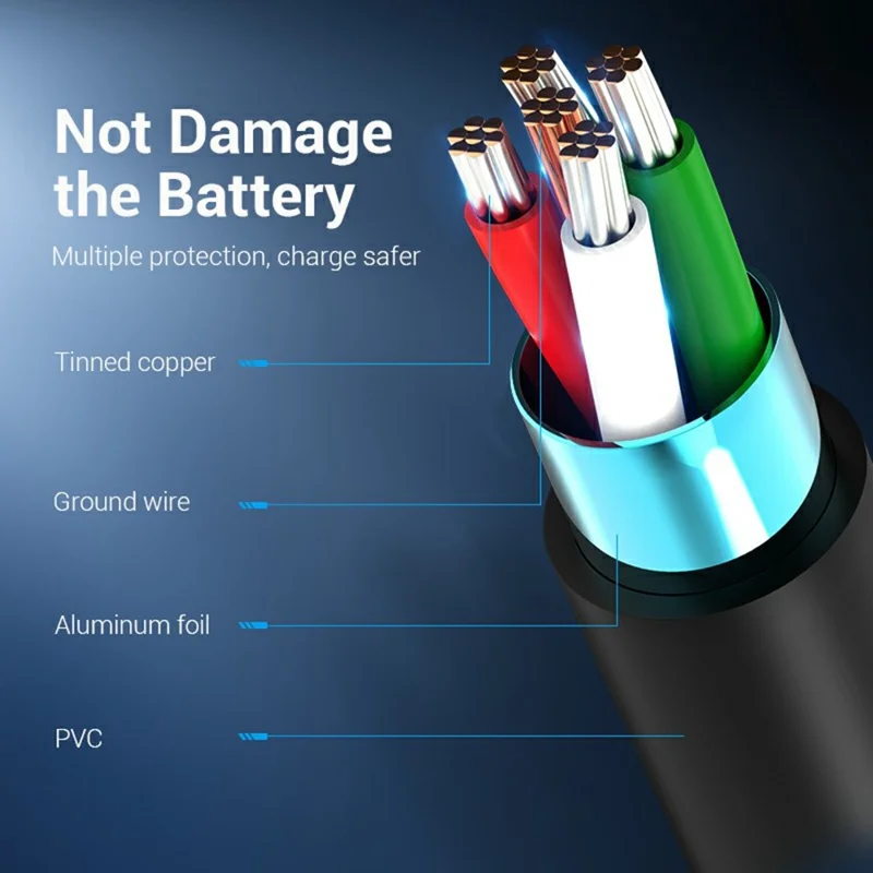 VENTION COKBG 1.5m USB-A 2.0 Male to USB C Male 3A 60W Fast Charging Wire High Speed Data Cable