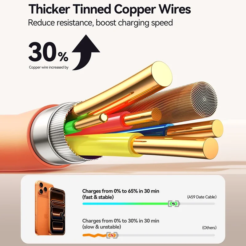 JOYROOM S-A59 1,2 m Type-C till Type-C kabel 60 W snabbladdning dataöverföring – Orange