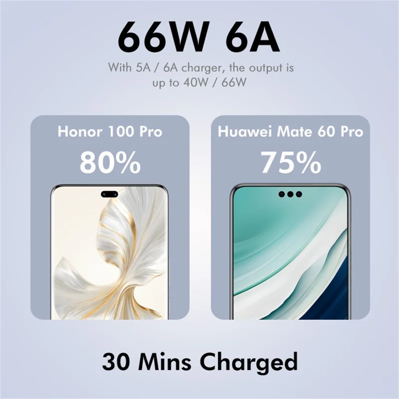 ENKAY HAT PRINCE 2m 66W 6A USB to Type-C Fast Charging Cable High-Speed Data Transfer Cord - Grey