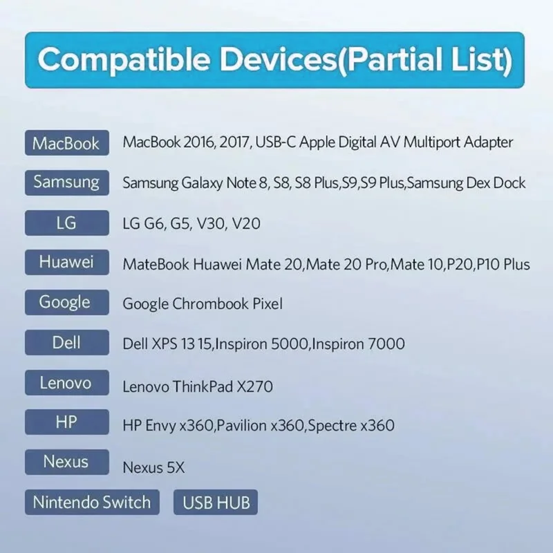 UGREEN 80810 0.5m USB C 3.1 Extension Cable PD 100W Charging Data Cable for Nintendo Switch / Phones, Support 4K 60Hz Gen 2 10Gbps