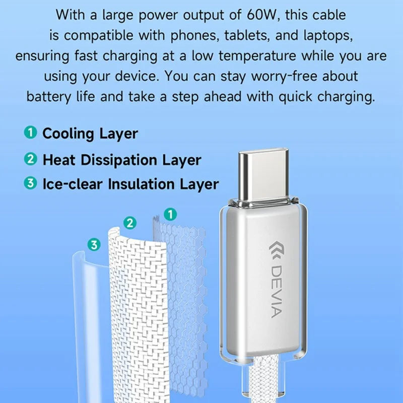 DEVIA EC688 Extreme Speed Series 1.5m Type-C to Type-C Data Cable PD 60W Fast Charging Cord - White