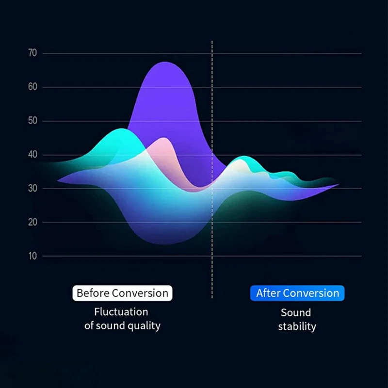 DEVIA EC620 1m Ipure Series Type-C to 3.5mm Audio Cable Braided Nylon Audio Cable - Black