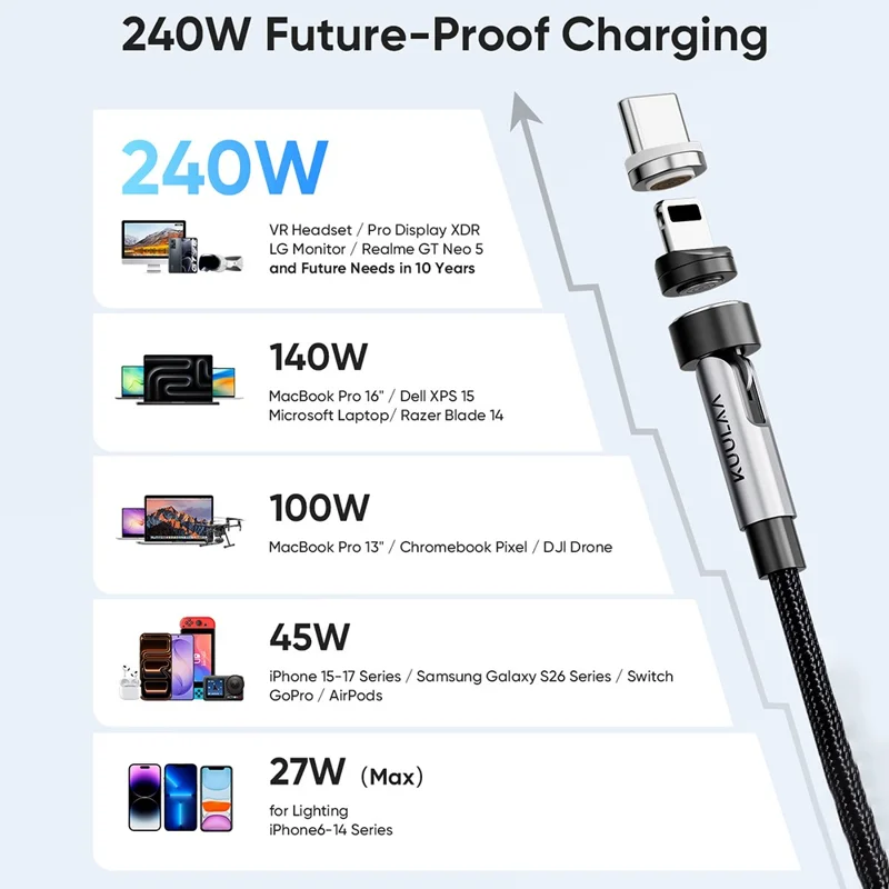 KUULAA KL-X95 1m 2-in-1 240W Magnetic Charging Cable Rotating USB-C  /  iP (5-14) Braided Cord for iPhone - Black