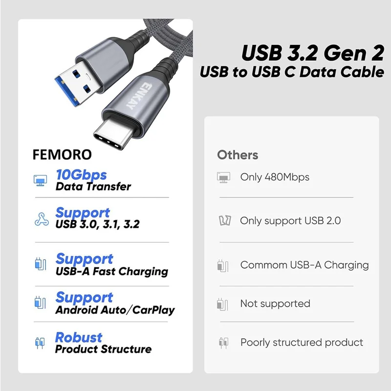 ENKAY 0,5 m Kabel USB 3.2 do typu C, szybkie ładowanie 60 W, transfer danych 10 Gbps, pleciona linka do telefonu PC – szary