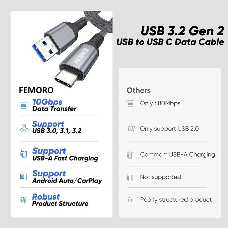 Cable ENKAY 1,5 m USB 3.2 Gen2 de USB-A a USB-C, 60 W de carga rápida, cable de datos de alta velocidad de 10 Gbps - Gris