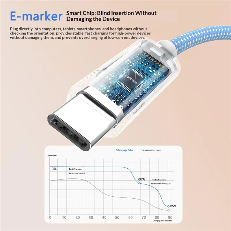 1.45m 3-Mode Massage Type-C to Type-C Cable Neck Hanging PD 100W Fast Charging Cable - Blue