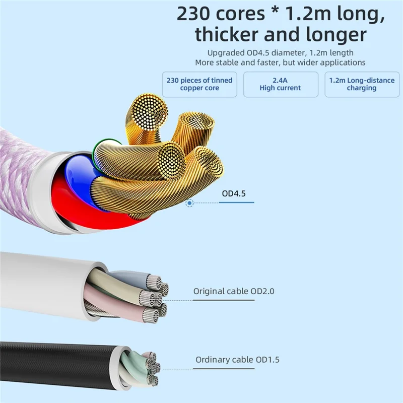 ROCK Z21 1.2m 100W USB-C to USB-C Cable 480Mbps Nylon Braided Transparent Data Cable - Black