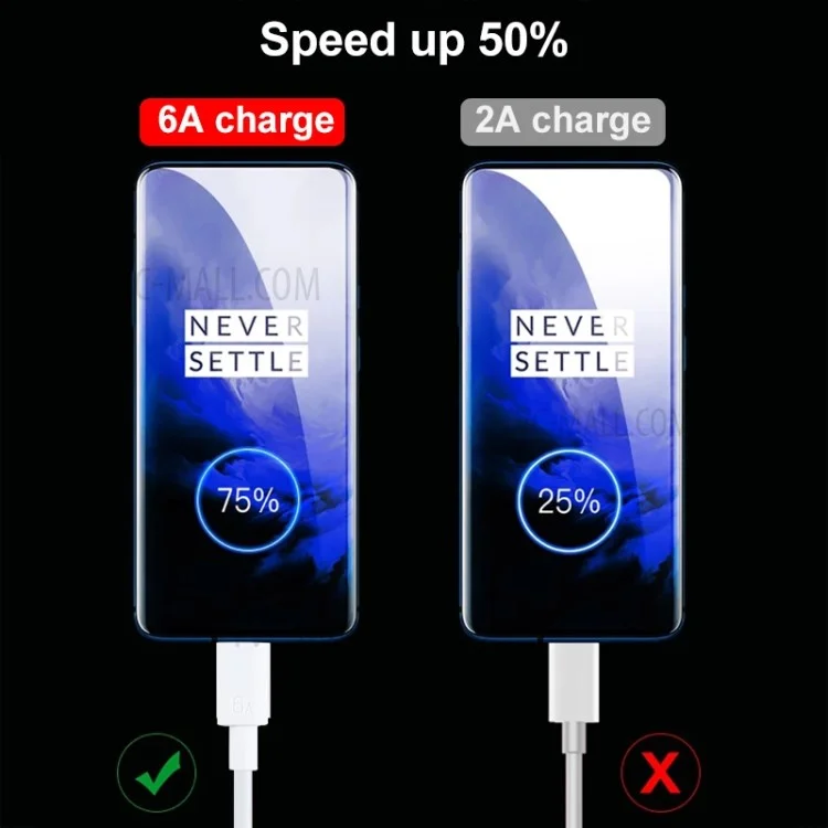 1.5m 6A USB3.0 Male to Type-C Male Data Cable