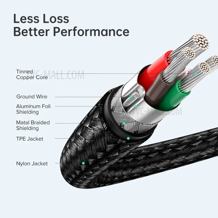 For iPhone 15 Series 1.5m Type-C to Type-C Cable Data Sync Charging Braided Cord