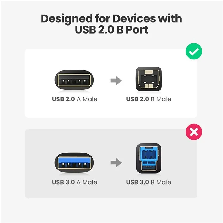 UGREEN 1m High Speed USB 2.0 Printer Cable for HP Canon Epson USB Type B Male to A Male Cord