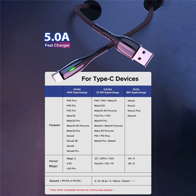 1m Nylon Trenzado 5A de Carga Rápida USB al Cable Tipo c 480Mbps Cable de Transmisión de Datos de Alta Velocidad