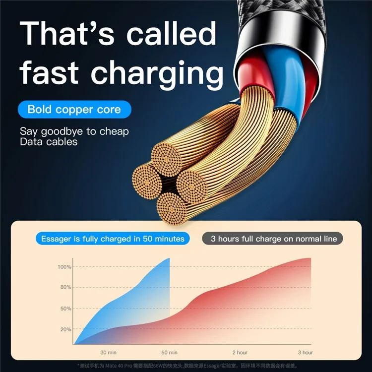 ESSAGER 1.2m 3 in 1 Micro / Type-C / Lightning Data Cable 66W Fast Charging Cord - Blue