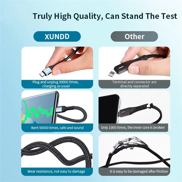 XUNDD for iPhone 15 Series 1m Type-C to Type-C PD 20W Charger Cord for Samsung Xiaomi Huawei Braided Data Cable - Black
