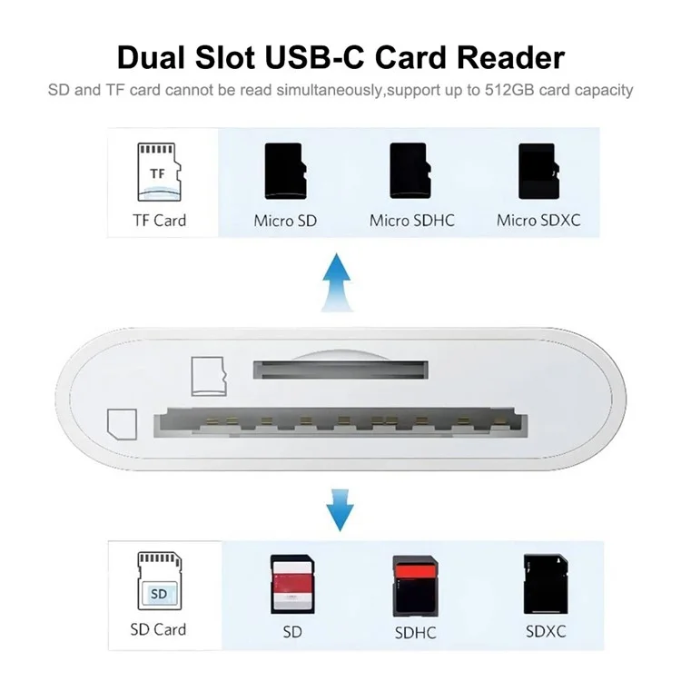 ENKAY HAT PRINCE Type-C zu SD+TF Card Port Kartenleser Adapter Kabel Anschluss Tragbarer Dual Slot USB-C Konverter