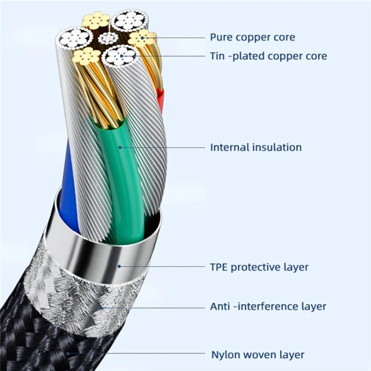 0.8m Type-C Male to Female Extender Cord USB 4.0 8K Video Output 40Gbps Data Transmission Line 100W 5A Fast Charging Cable