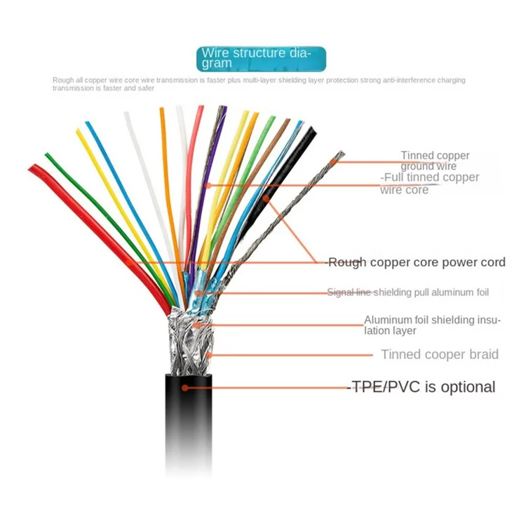 0,5m Para MacBook Cellphone 4K / 60Hz PD 100W Tipo-c Para Tipo c Cabo de Carregamento Rápido USB3.2 Gen2 20 Gbps Cabo de Transferência de Dados