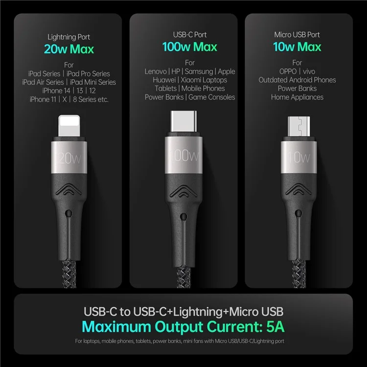 DUZZONA A4 for iPhone 16-15 Series 100W 3-in-1 5A Fast Charging Cable USB-C to USB-C+Lightning+Micro USB Cord (CE / FCC / UKCA / ROHS Certificate)