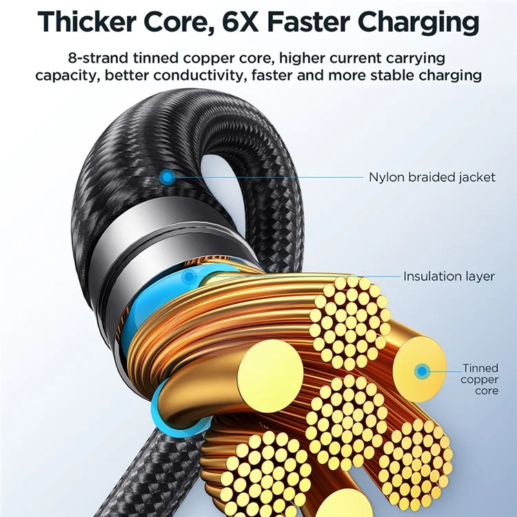 JOYROOM SA21-1T2 Speedy Series для iPhone 15 Series 1.5m 100W Fast Charging Cord 2-in-1 Type-C to Type-C+Type-C Nylon Braided Data Cable