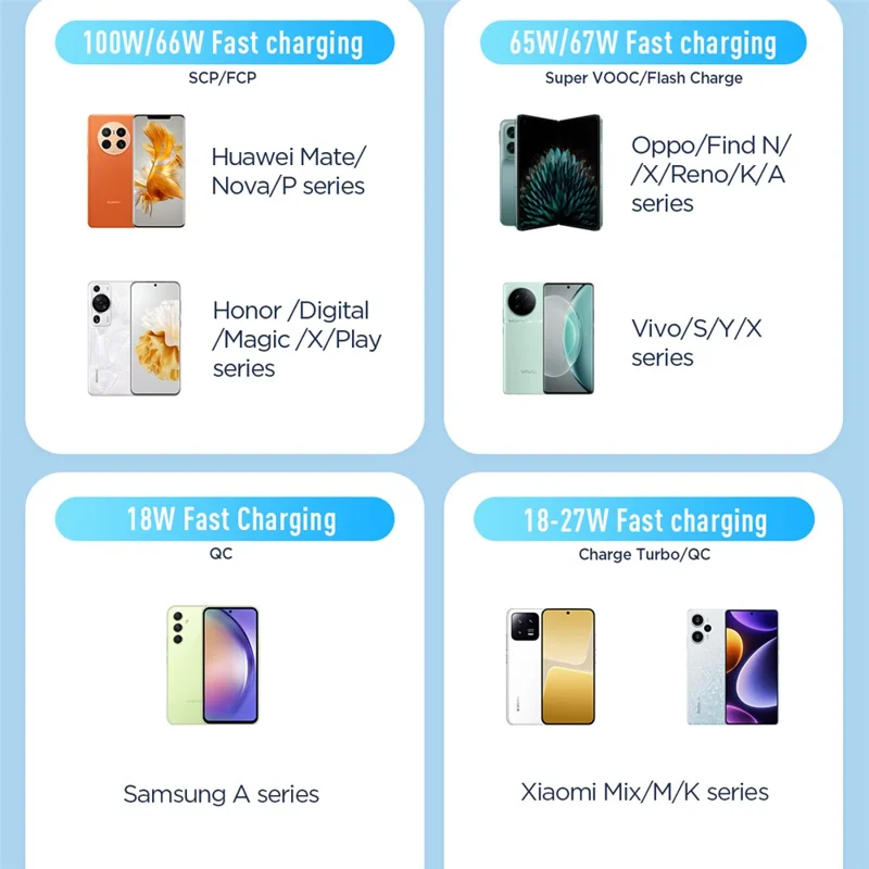 Joyroom Kabel Light-Speed Series Sa25-Ac6 Usb-A / Usb-C Szybki Transfer 100w 2m B Iext141193628