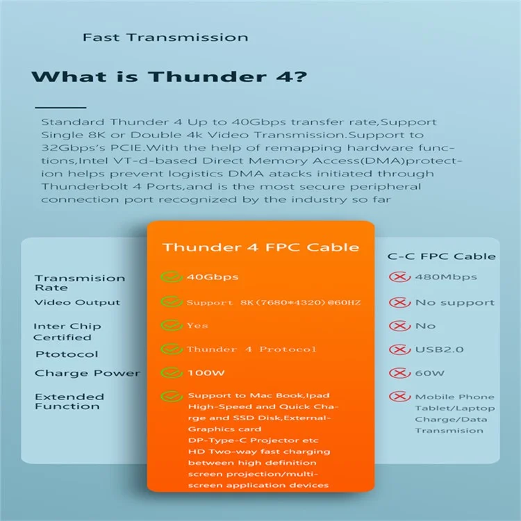 Thunderbolt 4 0.8m 100W 40Gbps 8K 60Hz Nylon Braided Data Cable