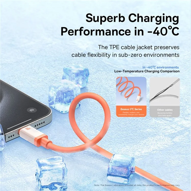 BASEUS CB000075 Données de Charge Rapide Câble Type-C de Type c 100W Câble de Téléphone Portable, 1m