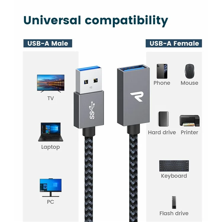 RAMPOW 0.5m 5Gbps Data Cord USB 3.0 USB-A Male to Female Extension Cable - Grey+Black