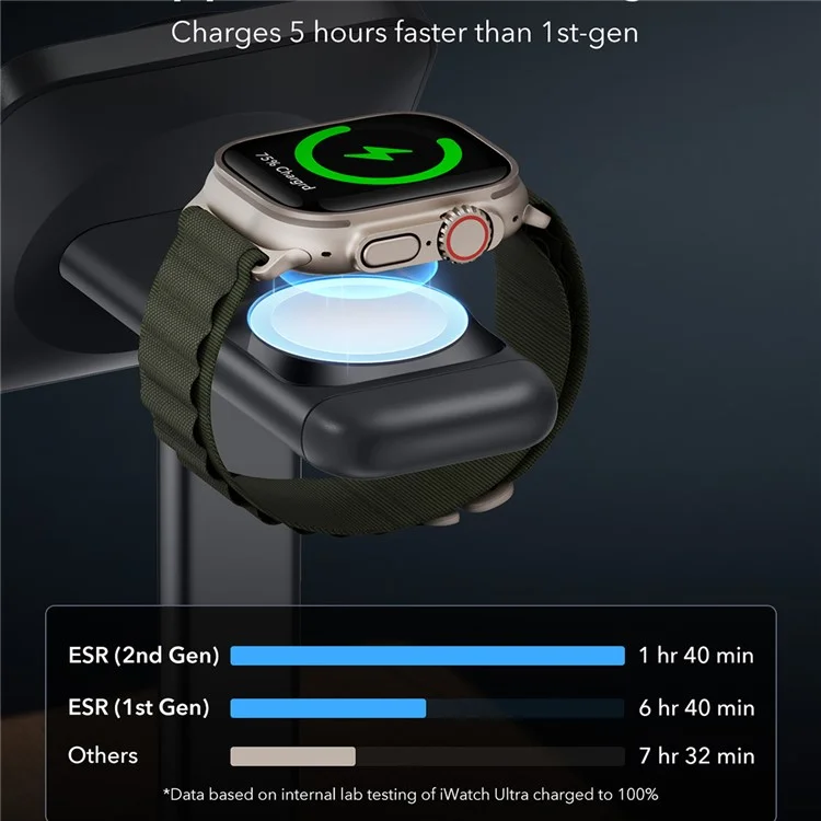 ESR 2C566 Qi2 15W 3-in-1 Wireless Charger Compatible with MagSafe Charging Stand - Black / US Plug