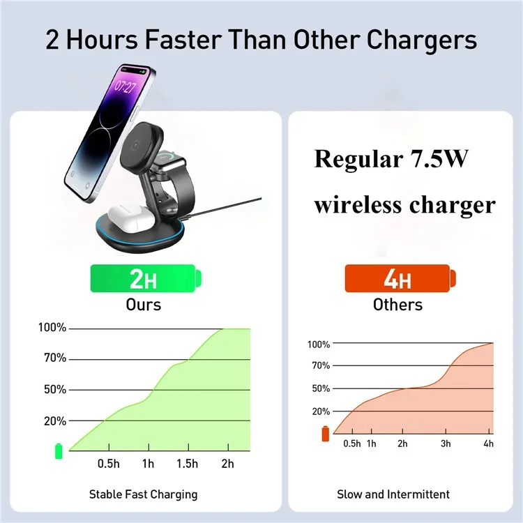 Z27 QI2 3-in-1 15W Charging Stand Phone Watch Earphone Magnetic Wireless Charger - Black