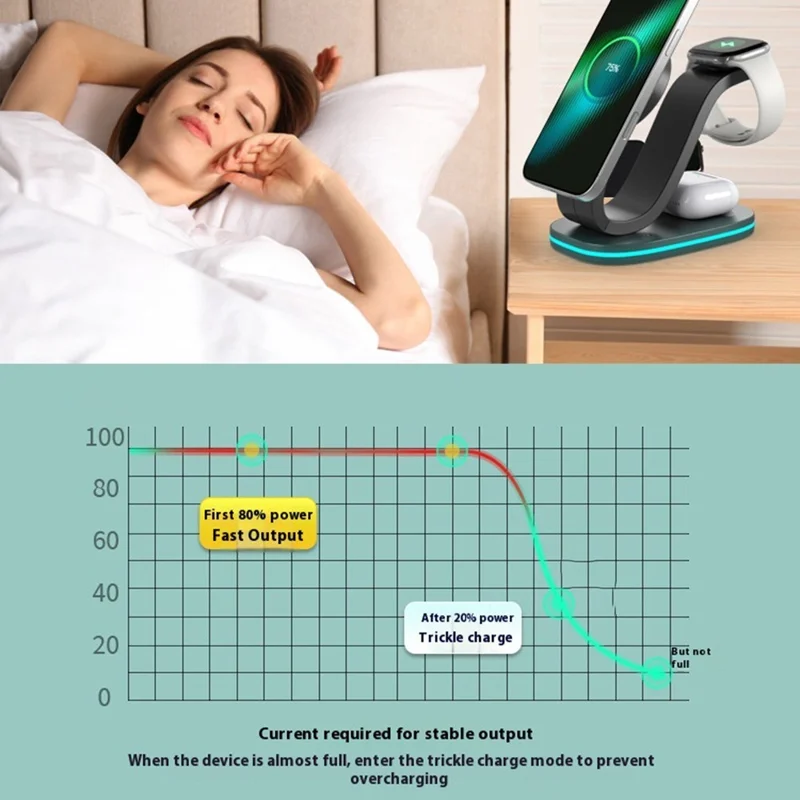 B-28 Multifunction 15W Wireless Charger with Night Light for Phone Watch Earbuds, Standard Version - White