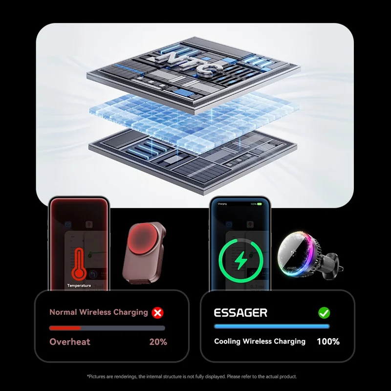 ESSAGER 15W Chargeur sans fil magnétique pour voiture Rotation 360° Banque d'alimentation de refroidissement TEC