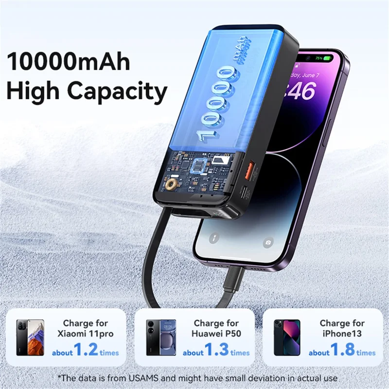 USAMS CD225 LED Display Charger 10000mAh Power Bank PD 20W Fast Charging with IP Cable - White