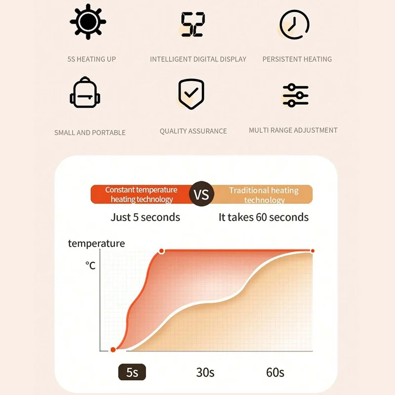 HX-869 4000mAh Winter Electric Hand Warmer Digital Display Power Bank - White