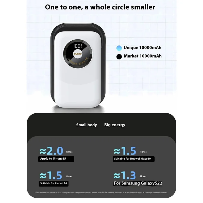 DUDAO K21 10000mAh Power Bank Portable Phone External Battery with Type-C to Type-C Cable - White