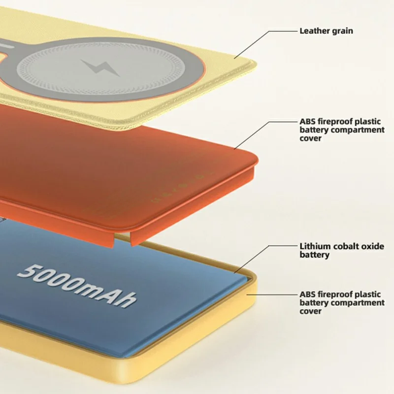 T10 PD Fast Charging 5000mAh Power Bank Foldable Magnetic Wireless Charger - Yellow