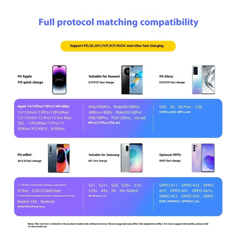 K0088A 20000mAh Power Bank 22.5W Fast Charging Portable Charger with Type-C / iP Cable for Mobile Devices - Gradient Blue Pink