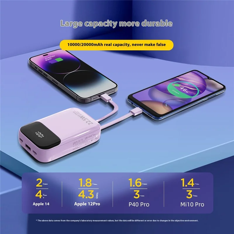 K0088A 20000mAh Power Bank 22.5W Fast Charging Portable Charger with Type-C / iP Cable for Mobile Devices - Gradient Blue Pink