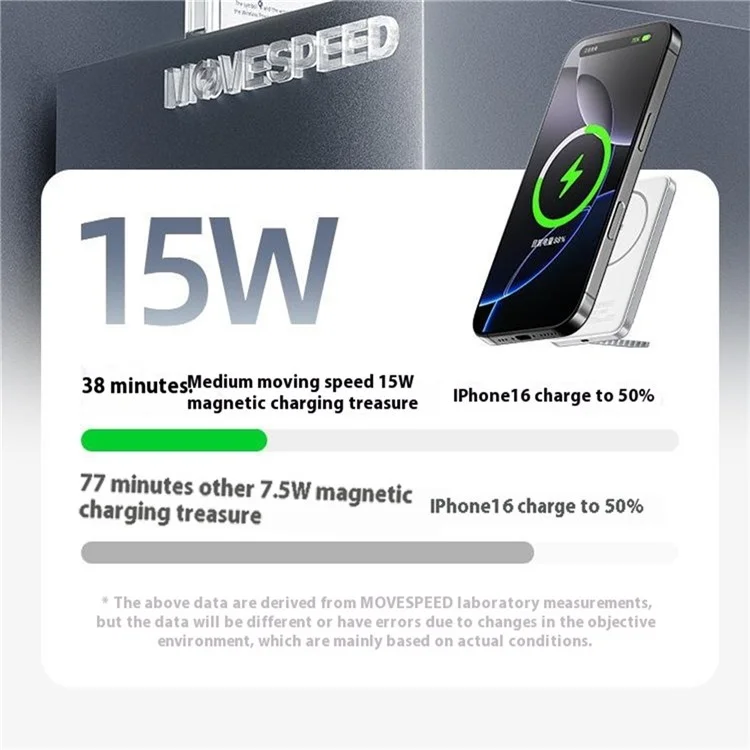 Carregador Portátil MOVE SPEED MSP03 Qi2 Power Bank Magnético 10000mAh 30W Carregamento Rápido - Branco