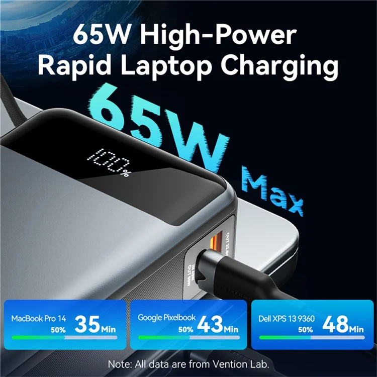 VENTION FHYB0 20000mAh Power Bank Built In Type C Cable 65W Fast Charging Digital Display Portable Charger