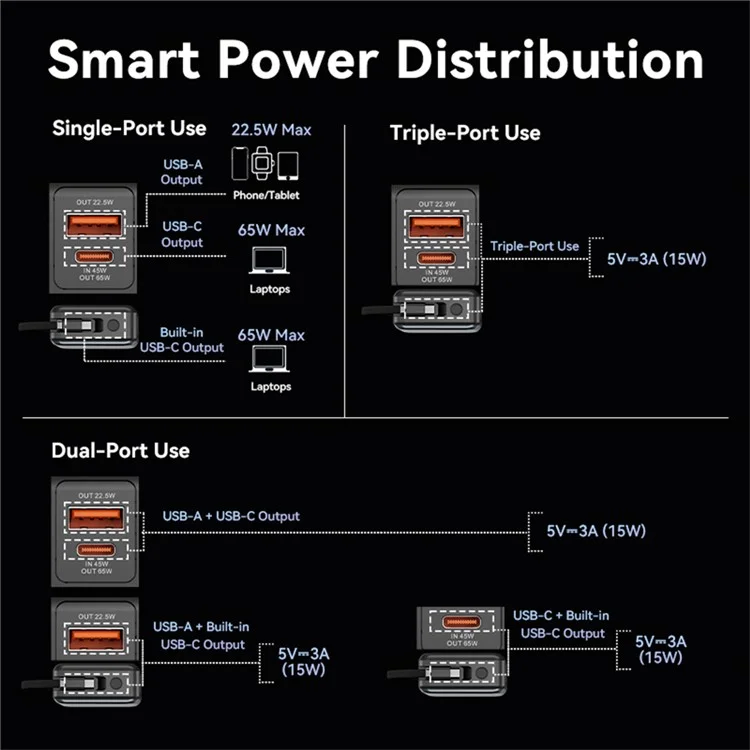 VENTION FHYB0 20000mAh Power Bank Built In Type C Cable 65W Fast Charging Digital Display Portable Charger