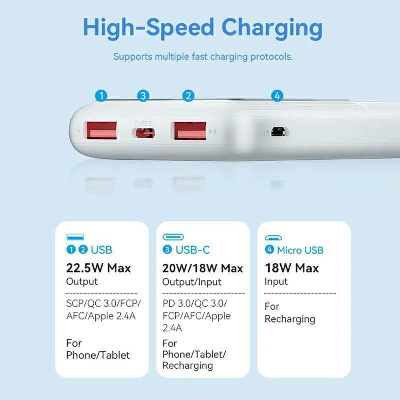 VENTION Serie FHK Power Bank Portatile da 10000mAh 22,5W con Display Digitale per Ricarica Telefono - Bianco