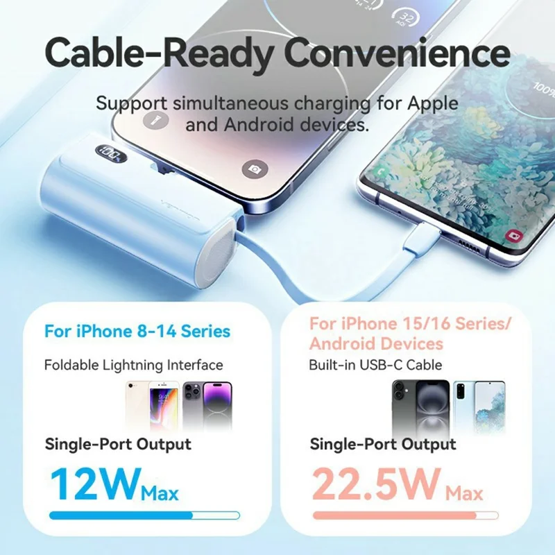 VENTION FHR Series 4800mAh Power Bank 22.5W Fast Charging Portable Charger with Foldable iP Plug and Type C Cable - White